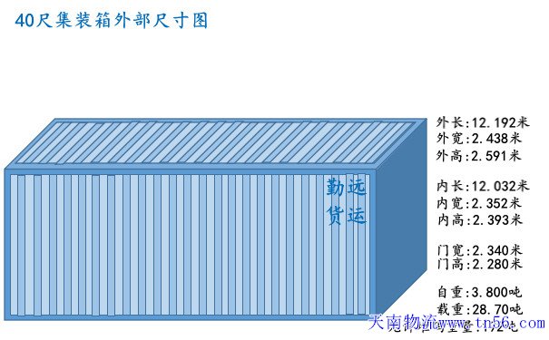 40尺集裝箱尺寸圖解